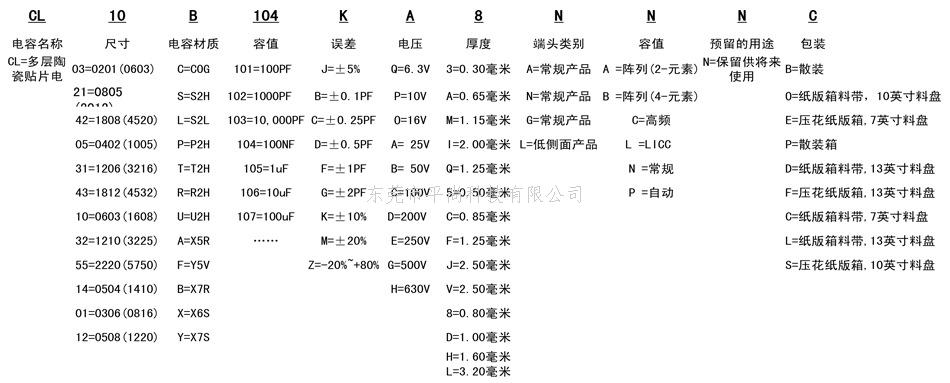 贴片电容参数表