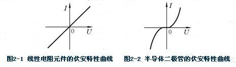 贴片电子元器件的线性与非线性区分