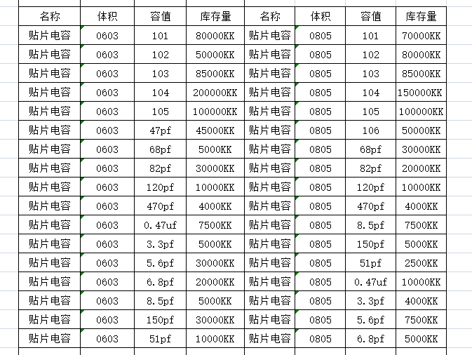 重磅消息！平尚科技贴片电容库存更新表