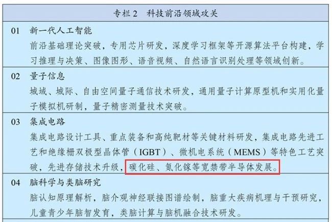 十四五规划