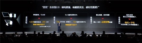 四无生态摄像机
