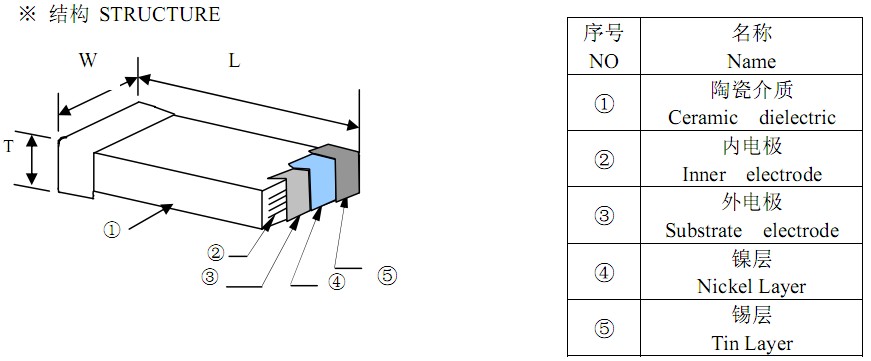 瓷片电容