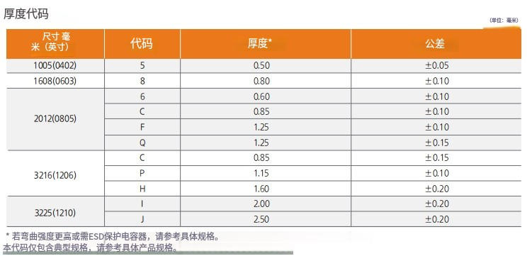 贴片电容的选型指南