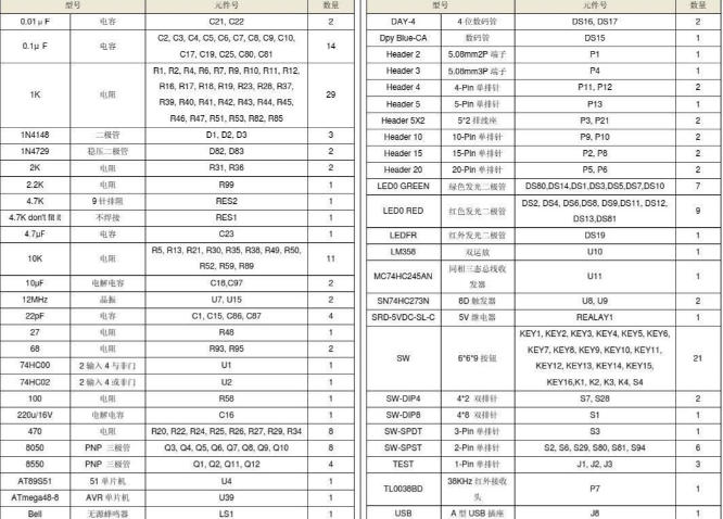 贴片电容BOM清单