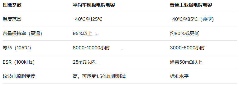 平尚科技车规级电解电容