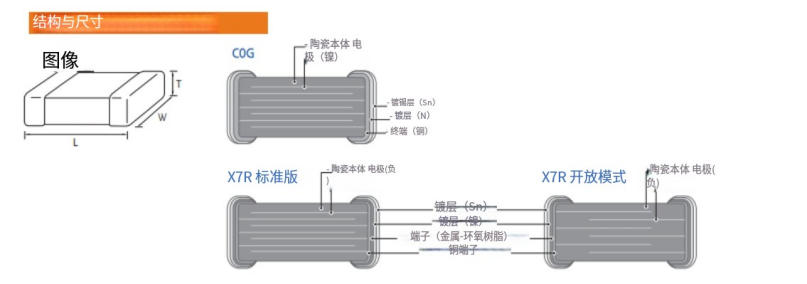 平尚科技的车规级贴片电容