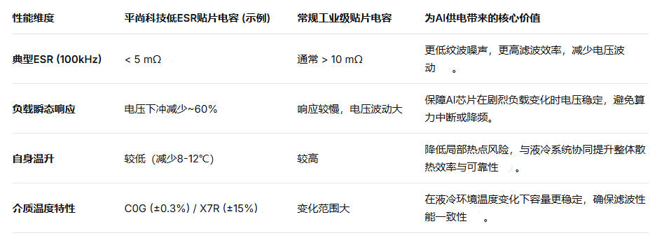 低ESR贴片电容