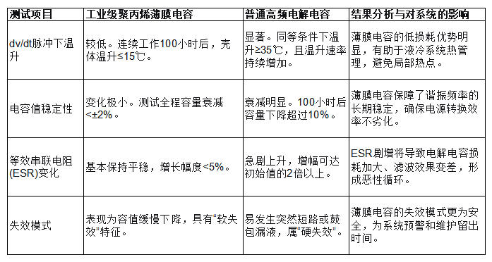 聚丙烯薄膜电容