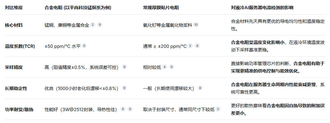合金电阻与贴片电阻对比