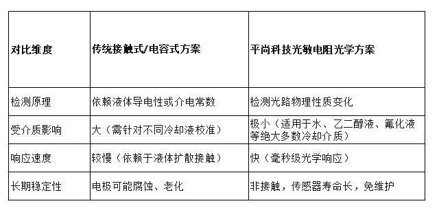 平尚科技光敏电阻