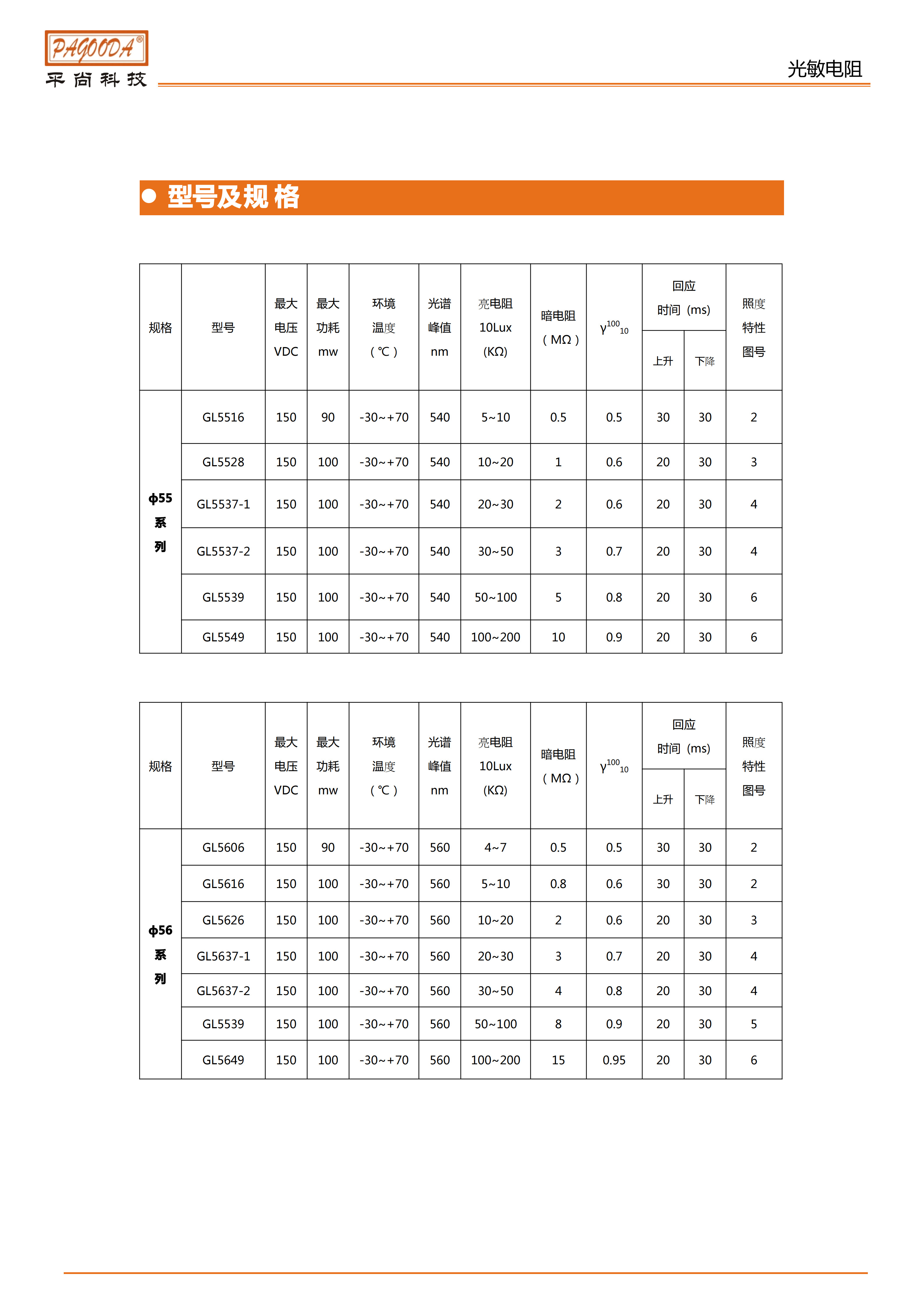GL55系列光敏电阻